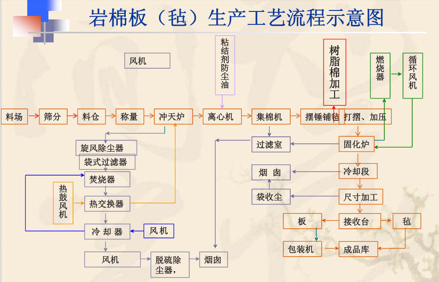 巖棉偶聯(lián)劑應用